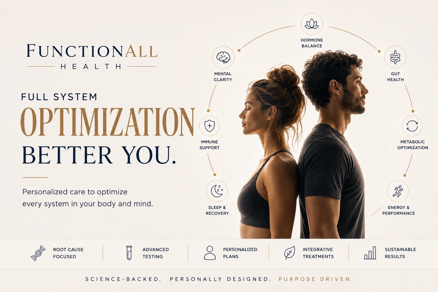 FunctionALL Health — Performance Medicine & Longevity